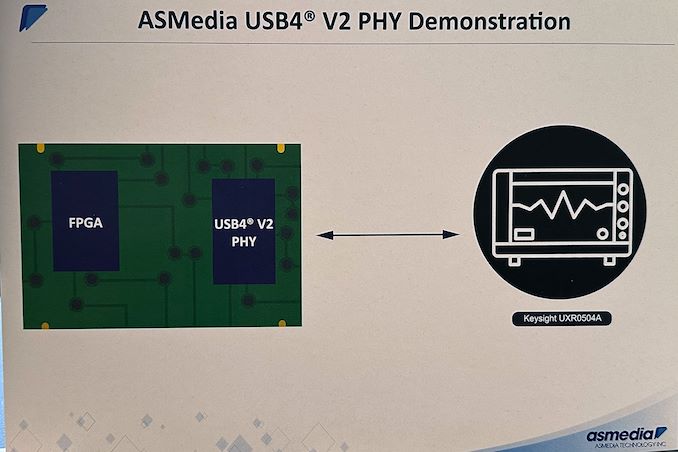 ASMedia pregătește controlerul și PHY-ul USB4 v2
